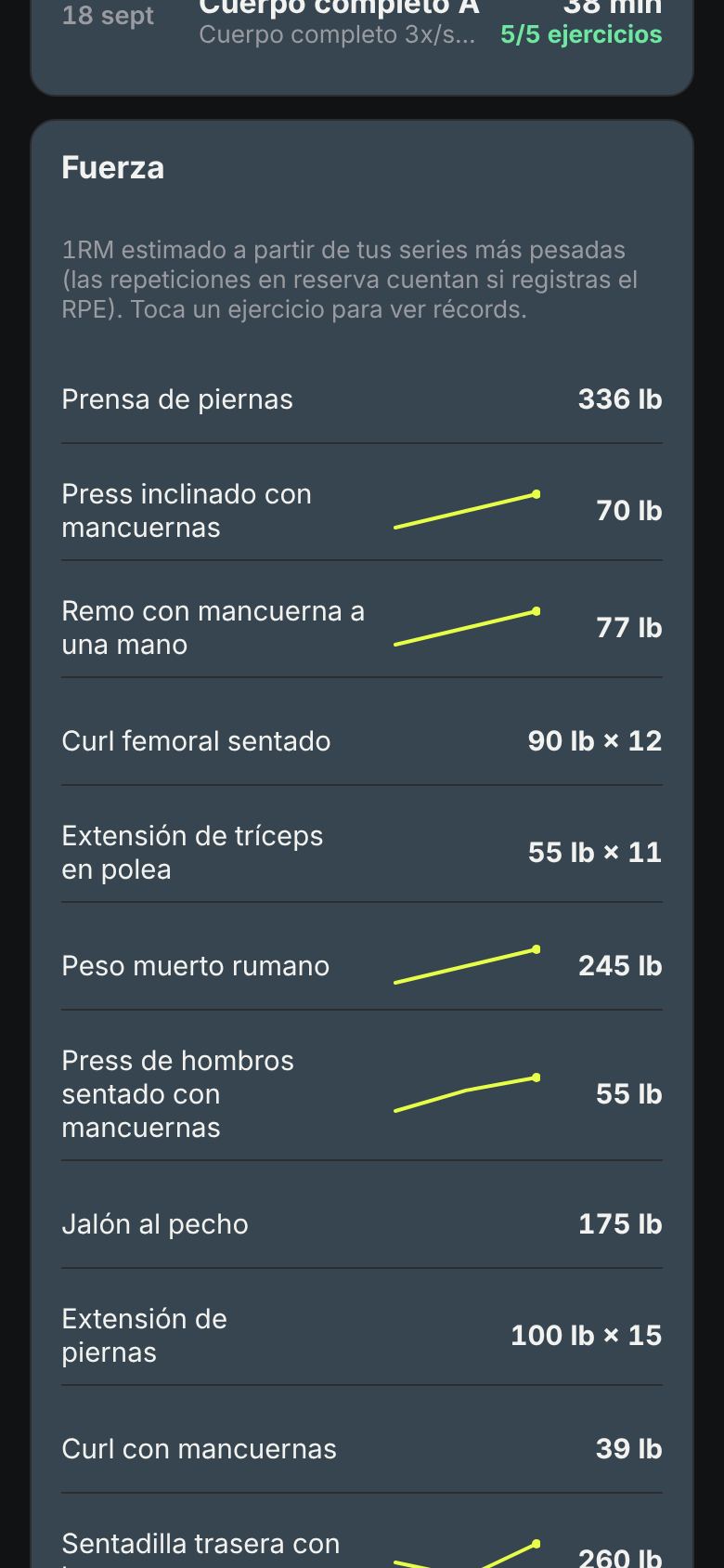 Estadísticas: entrenamientos, tendencias de fuerza y series por músculo.